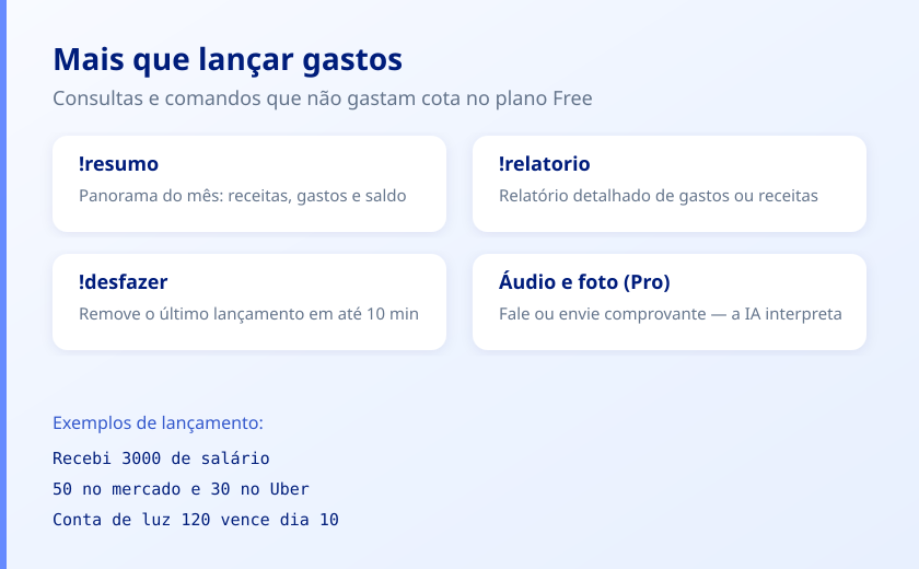 Comandos e recursos do Agente WhatsApp Lumify
