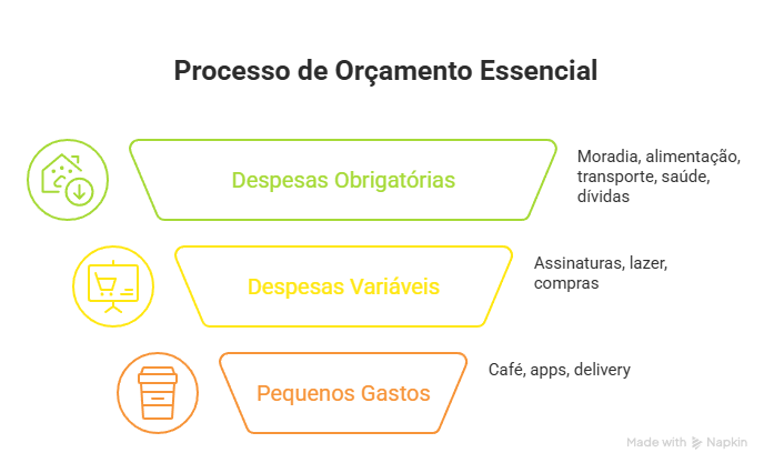 Ilustração sobre planejamento financeiro e orçamento pessoal